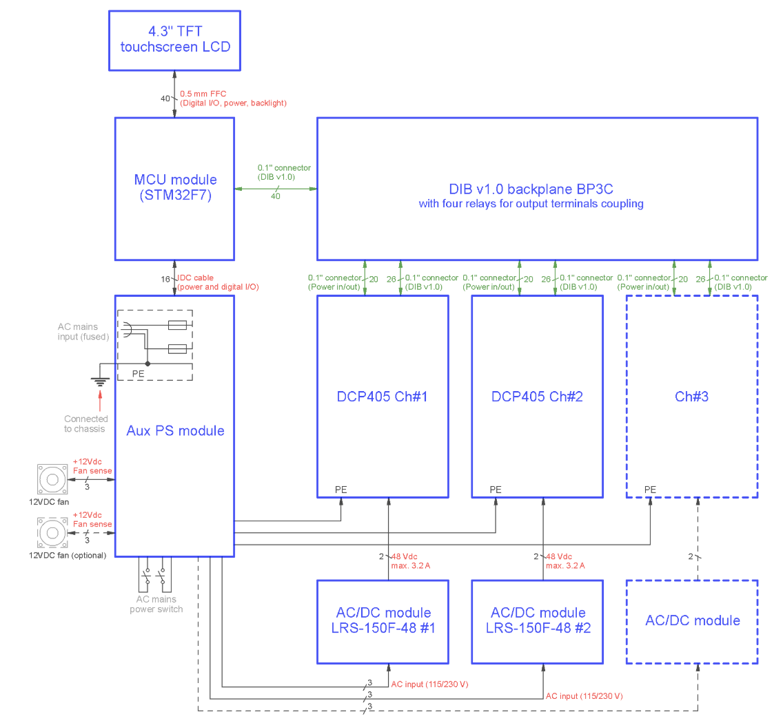 EEE125 Project - Table Fan  EEE125 - Basic Circuit Laboratory