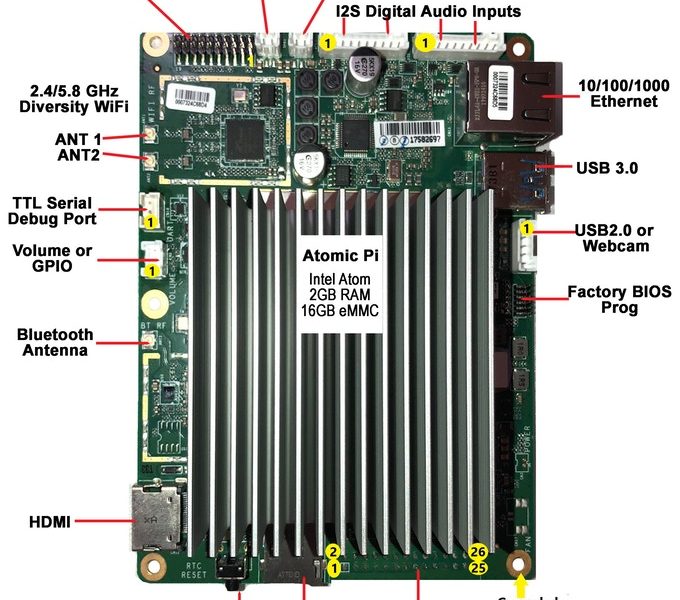 api - Electronics-Lab.com