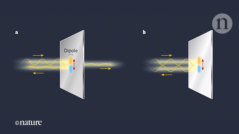 Physicists demonstrate atomically-thin ultra-fast room temperature LED