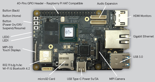 MaaXBoard I.MX 8M Based SBC Runs Android 9.0 Or Yocto Linux