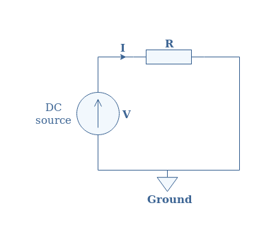AC Resistance and Impedance