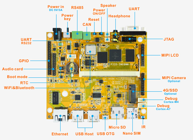 EM-IMX8M-MINI