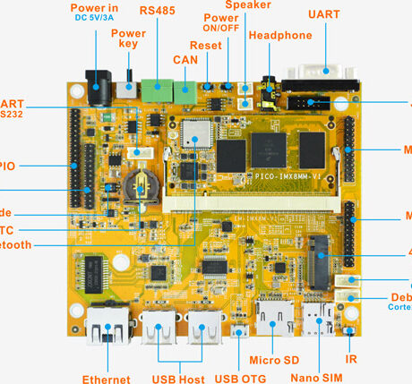 boardcon_emimx8mmini_detail - Electronics-Lab.com