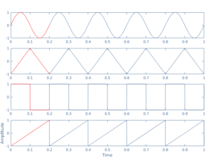 AC Waveform and AC Circuit Theory