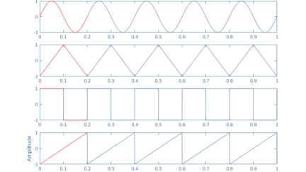 AC Waveform and AC Circuit Theory