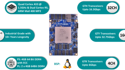 iWave Systems Introduces a SOM based on ZU19EG / ZU17EG / ZU11EG Xilinx ZynQ UltraScale+ MPSOC