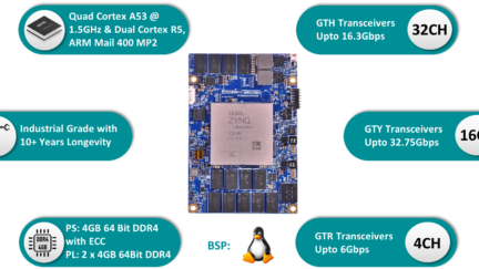 iWave Systems Introduces a SOM based on ZU19EG / ZU17EG / ZU11EG Xilinx ZynQ UltraScale+ MPSOC