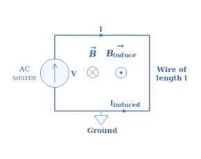 AC Inductance and Inductive Reactance