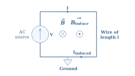 AC Inductance and Inductive Reactance