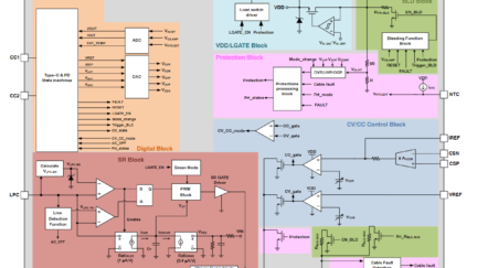 FAN6390 highly integrated secondary-side adaptive USB Type-C charging controller with USB-PD