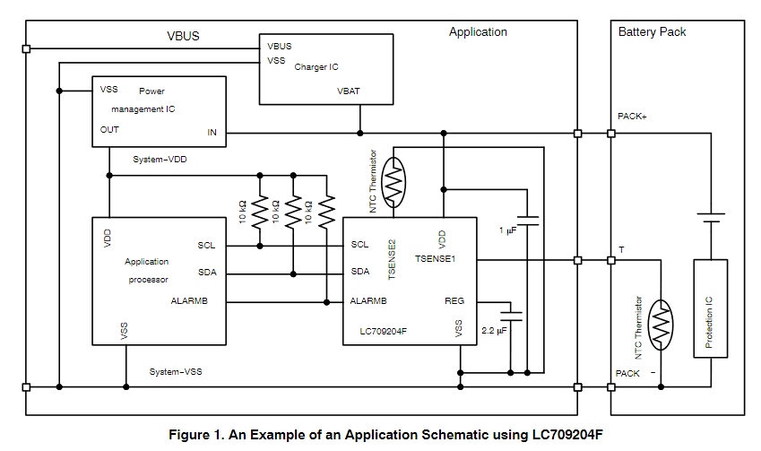 Battery Fuel Gauging LSI [Smart LiB Gauge] for 1-Cell Lithium-ion/Polymer with LC709204F