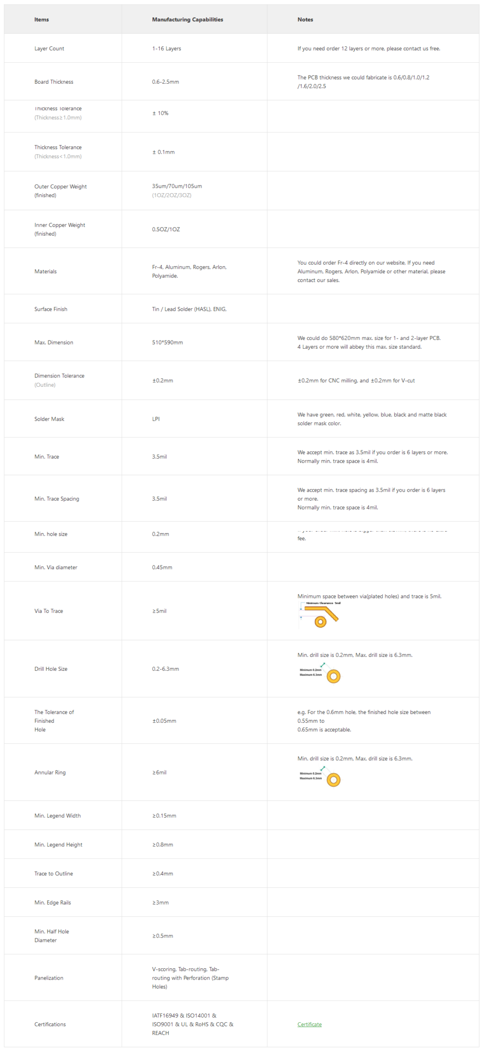 NextPCB.com Service Review - Electronics-Lab.com