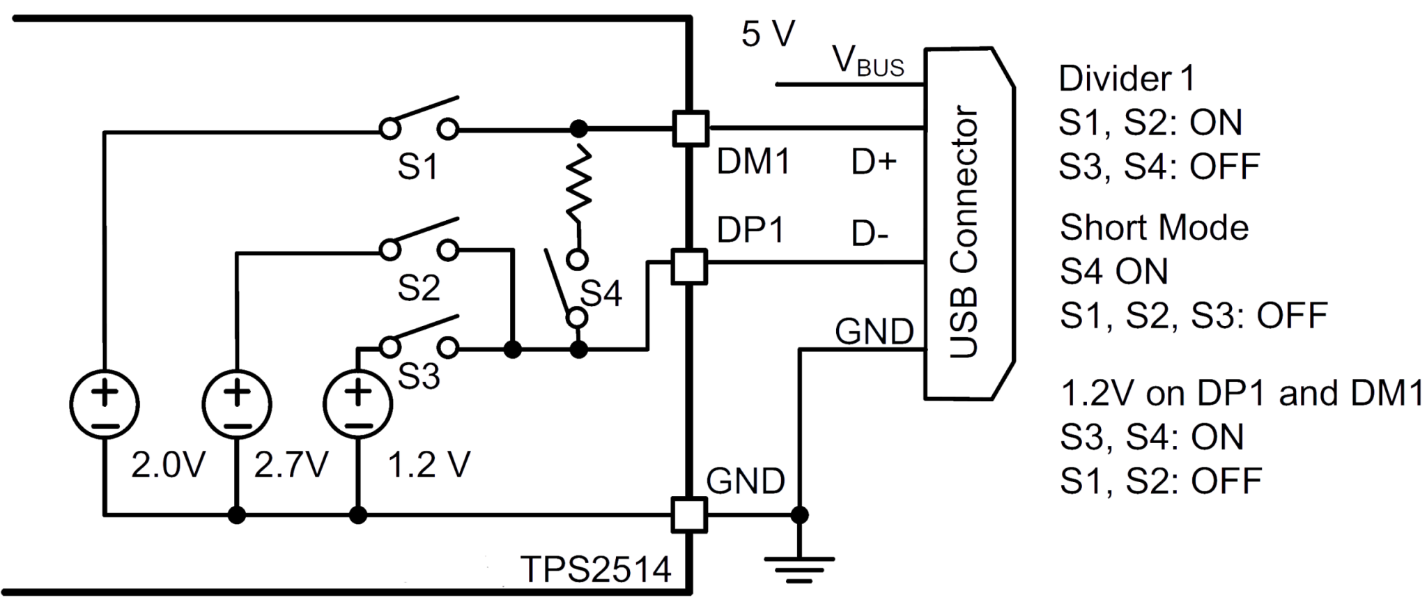 USB Charging Port Controller using TPS2514
