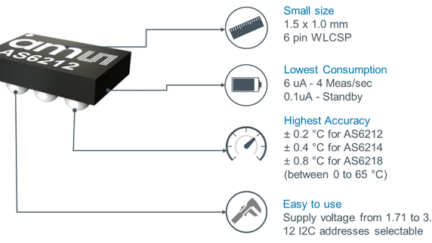 AMS AG AS621x Ultra-Low power digital temperature sensor family