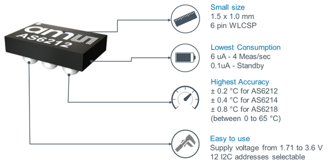 AMS AG AS621x Ultra-Low power digital temperature sensor family