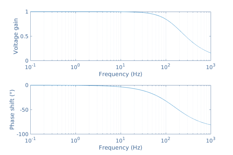 AC Capacitance and Capacitive Reactance - Electronics-Lab.com