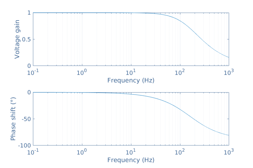 figmatlab - Electronics-Lab.com