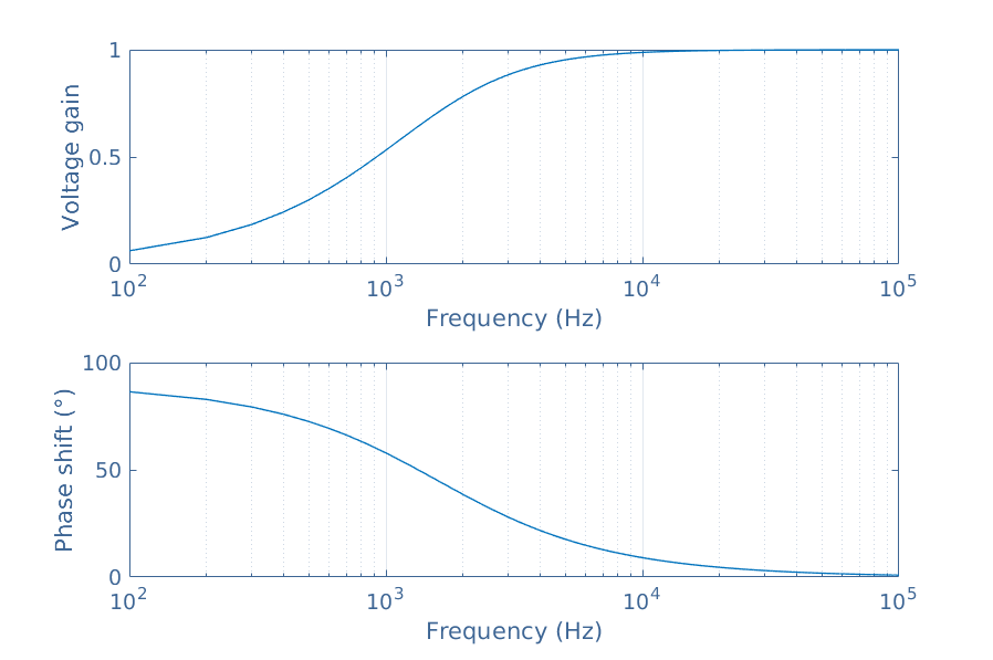 AC Inductance and Inductive Reactance - Electronics-Lab.com