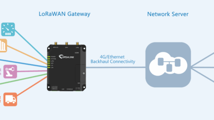 LoRaWAN Gateway for the Internet of Things