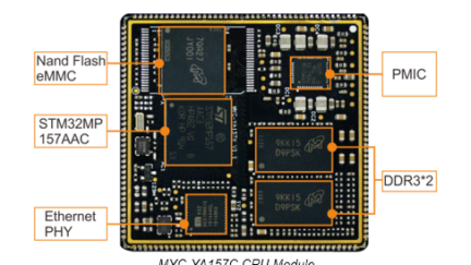 MYIR Introduces $29 ARM SoM Powered by ST STM32MP1