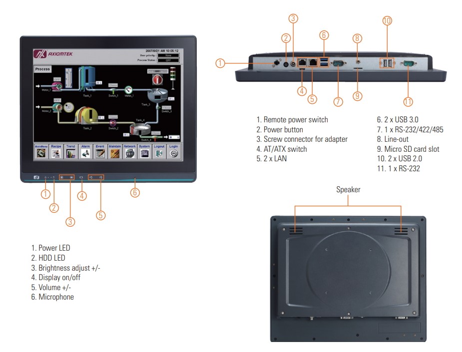 Axiomtek Launches A 15-inch Ultra Slim Fanless Touch Panel Computer – GOT115-319