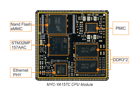 MYIR Introduces $29 ARM SoM Powered by ST STM32MP1