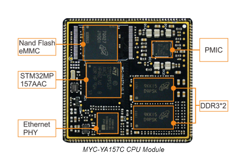MYIR Introduces $29 ARM SoM Powered by ST STM32MP1 MYIR Introduces $29 ARM SoM Powered by ST STM32MP1
