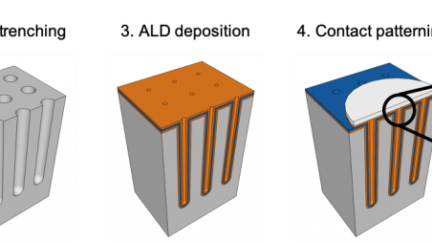 3D silicon-integrated microcapacitors have unprecedented performance