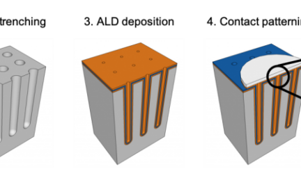 3D silicon-integrated microcapacitors have unprecedented performance