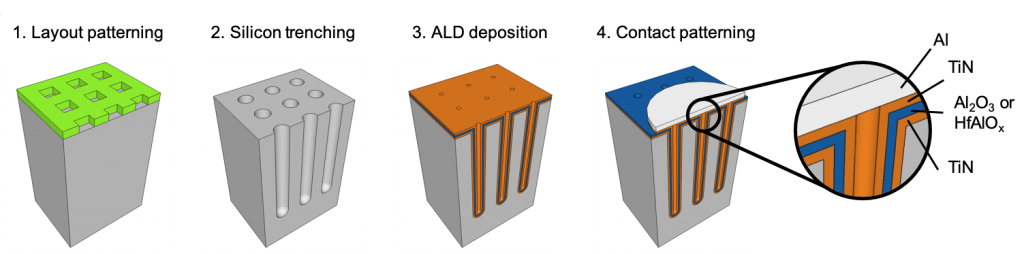 3D silicon-integrated microcapacitors have unprecedented performance