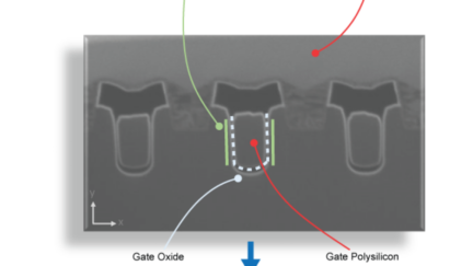 Designing in MOSFETs for safe and reliable gate-drive operation
