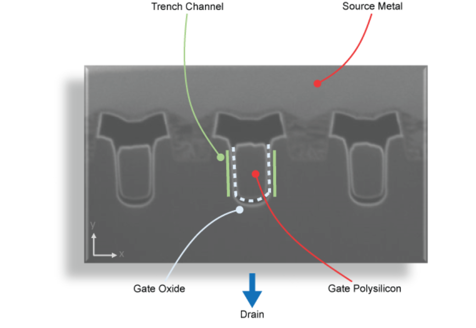 Designing in MOSFETs for safe and reliable gate-drive operation