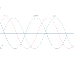 Phase difference and Phase shift