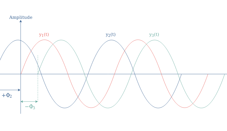 Phasedifferencep1 Electronics Lab