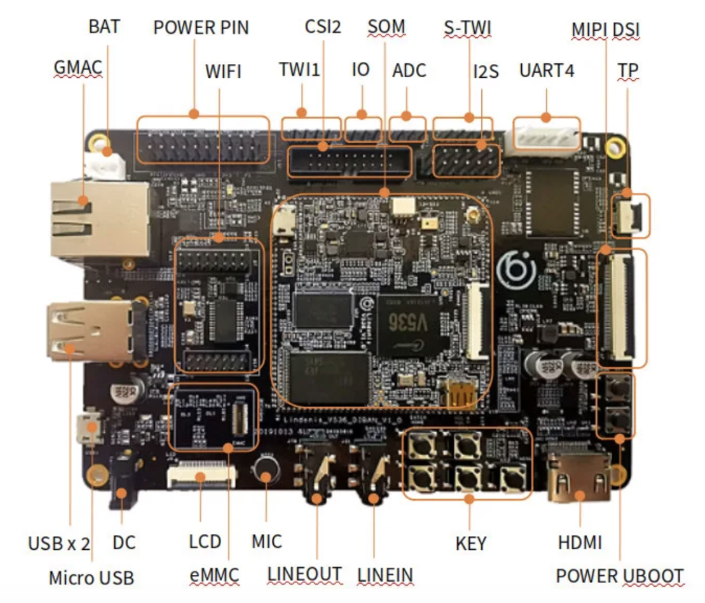 Meet the Lindenis V536 SoM & SBC Designed for AI Video Processing and 4K Encoding