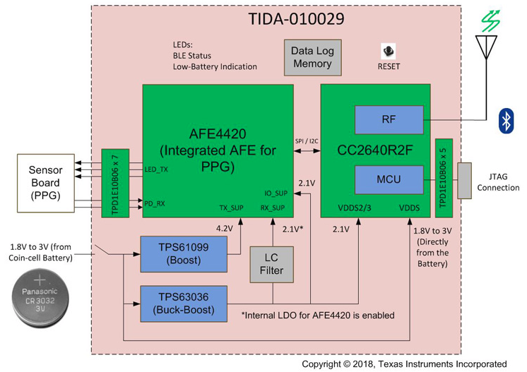 Multi-sensor SpO2 and Heart Rate Monitor (HRM) reference design with Bluetooth\u00ae 5 - Electronics ...