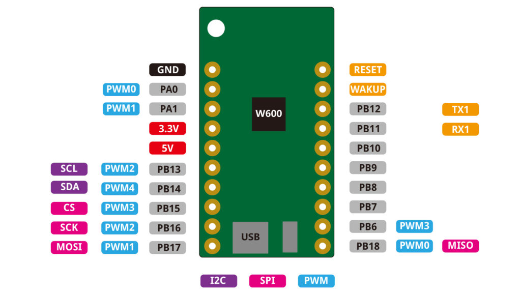 Wemo w600 board layout