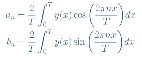 harmonics coefficients fourier
