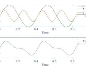 Harmonics