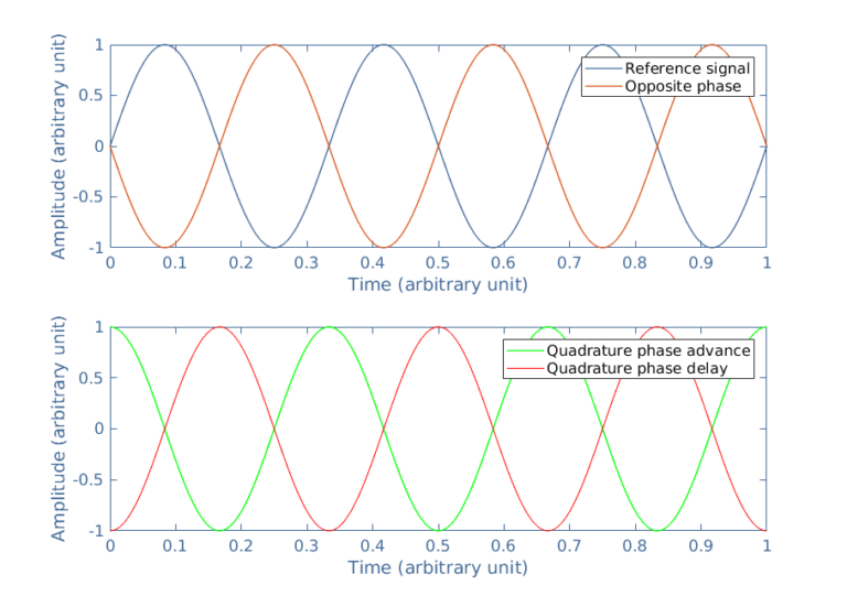 phase shifter vs simple delay phase shifter vs simple delay