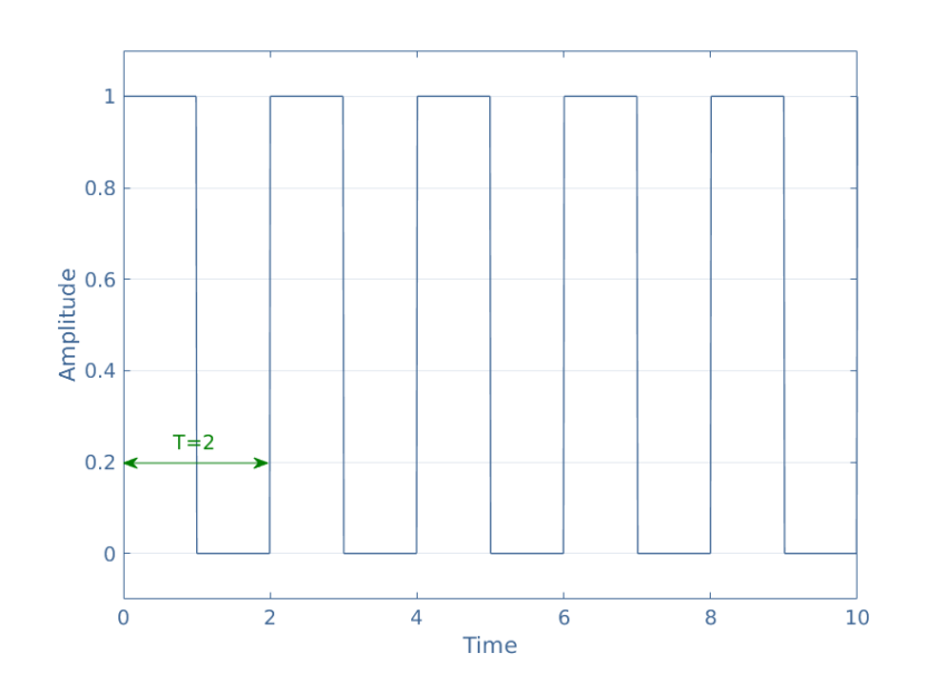 figmatlab3 - Electronics-Lab.com