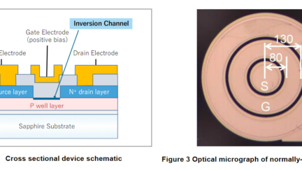 GaO beats SiC in channel mobility