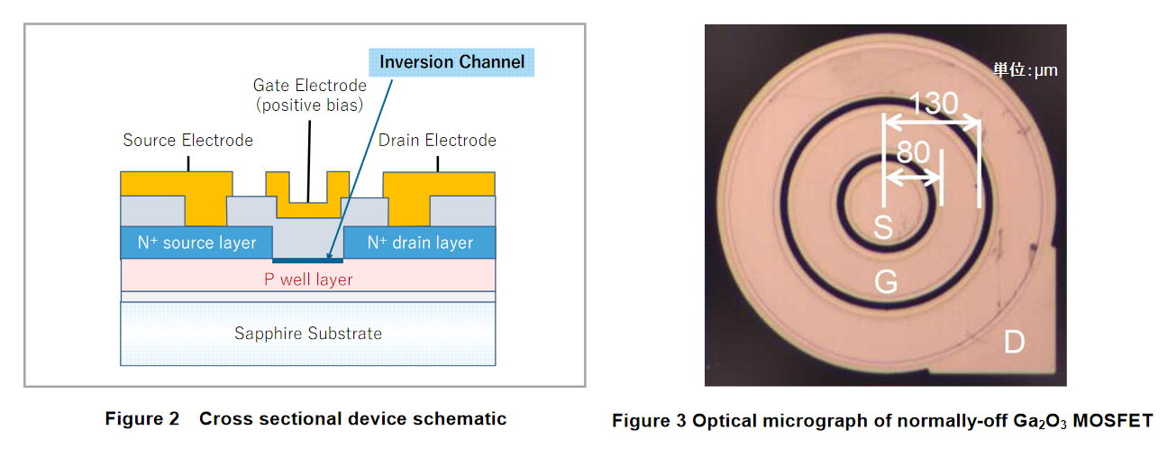 GaO beats SiC in channel mobility