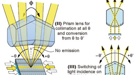 Photonic chip steers light without any moving parts