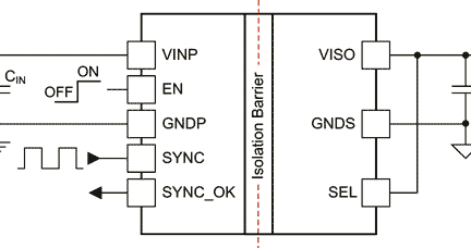 TI’s EMI-optimized integrated transformer technology miniaturizes isolated power transfer into IC-sized packaging