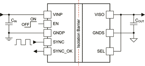 TI’s EMI-optimized integrated transformer technology miniaturizes isolated power transfer into IC-sized packaging