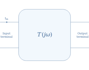 Bode Diagrams