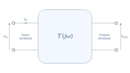Bode Diagrams