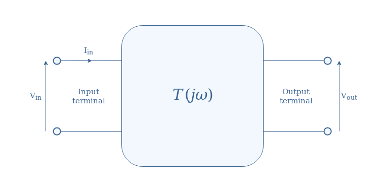 Bode Diagrams