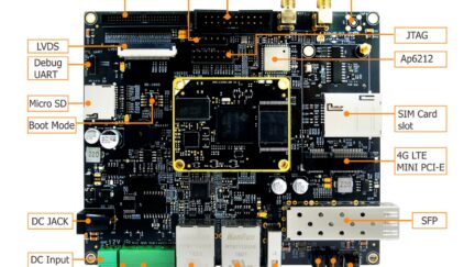 TI AM335x ARM SoM for Gateway Applications